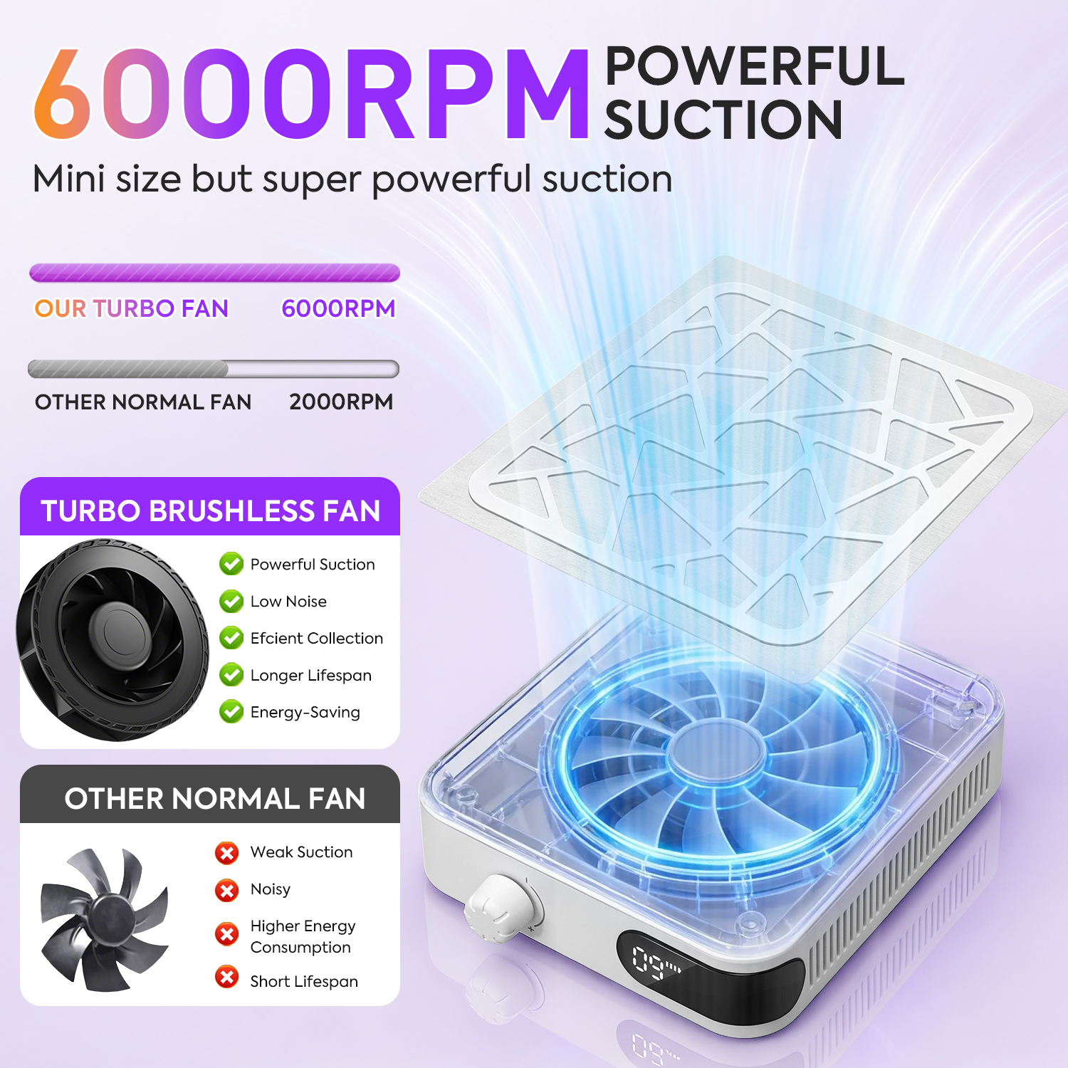 6000RPM Nail Dust Collector Wi - Vacuum Chamber Small incelemesi ve fiyatı